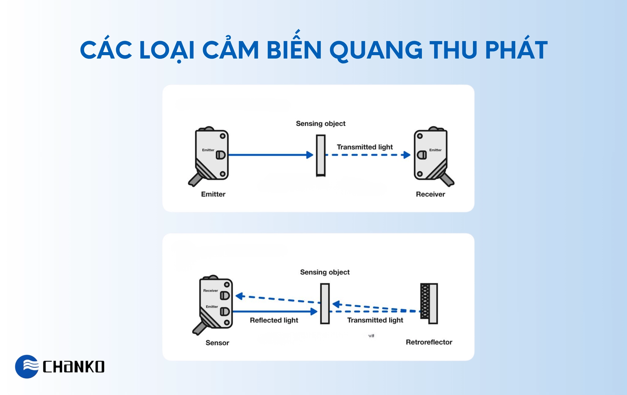 Cảm biến quang thu phát độc lập - thu phát chung | Bảng giá, Có sẵn 2 Các loại cảm biến quang thu phát