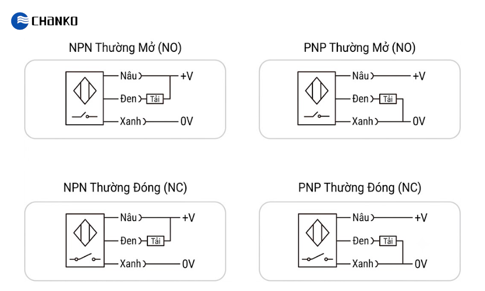 Cảm biến tiệm cận CL17-QN5DN1 6 Sơ đồ điểu khiển Bản vẽ cảm biến tiệm cận vuông 5mm NPN NO CL17-QN5DN1