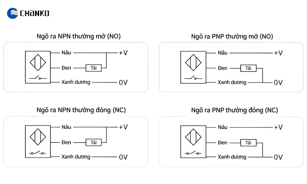 Cảm biến tiệm cận CL18-FN5DN1 6 Sơ đồ điều khiển cảm biến tiệm cận phẳng 5mm NPN NO CL18-FN5DN1
