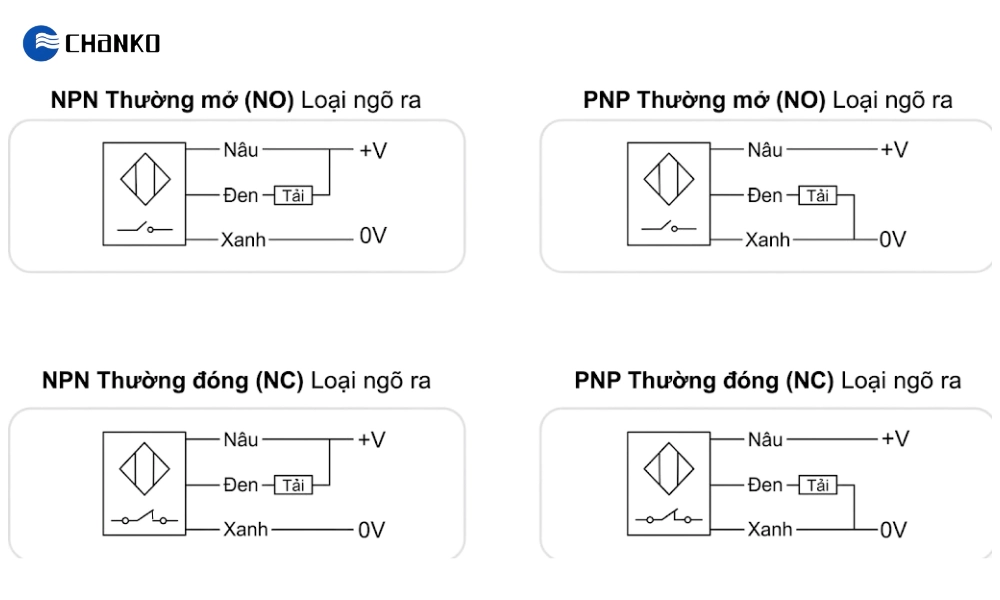 Cảm biến tiệm cận CL18-FN5DN2 6 Sơ đồ điều khiển cảm biến tiệm cận phẳng 5mm NPN NC CL18-FN5DN2